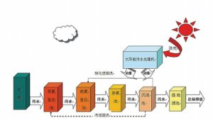 太陽能一體化汙91视频APP网站