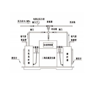 江西二氧化氯發生器